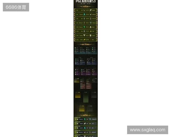 PGL瓦拉几亚S6瑞士轮第三日结束,三支中国战队进入1-2组 PGL瓦拉几亚S6瑞士轮第三日结束,三支中国战队进入1-2组