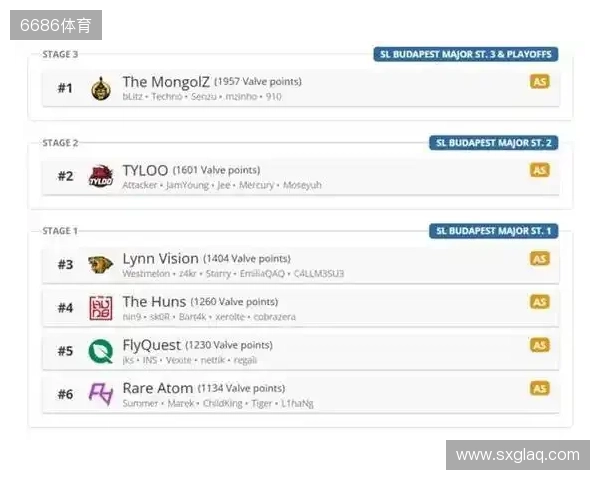 布达佩斯Major队伍参赛名单公布 布达佩斯Major队伍参赛名单公布